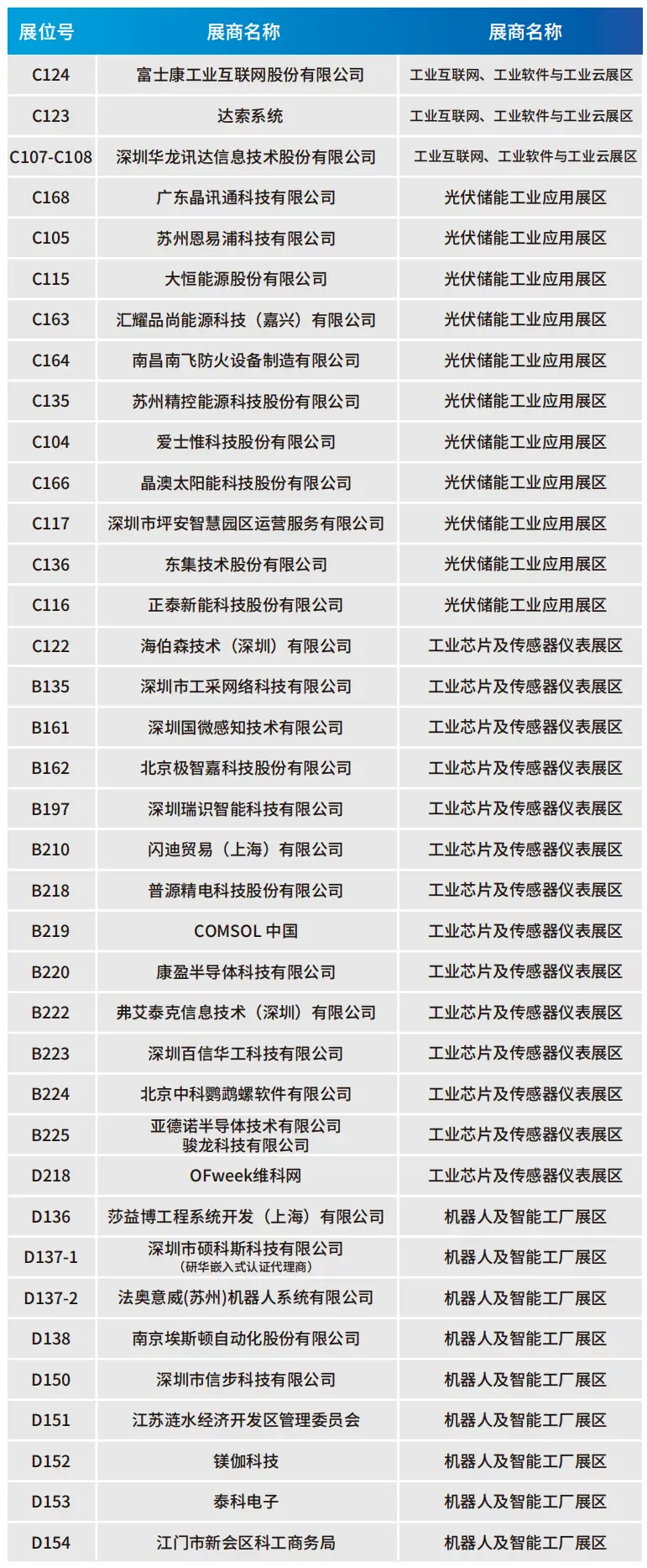 2025深圳智能工業(yè)展倒計(jì)時(shí)：華為、大族、富士康等名企齊聚（附超全參觀攻略）