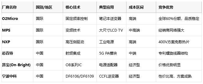 自耦變壓器技術(shù)全景：從基礎(chǔ)原理到尖端應用的成本效益革命