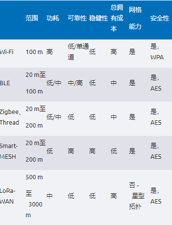未來(lái)工廠(chǎng)：利用搭載人工智能的傳感器在邊緣做出決策——第2部分
