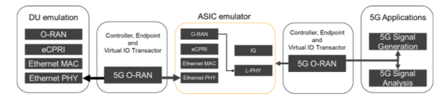 深入解析O-RAN驗證：確保開放網(wǎng)絡(luò)性能與安全的最佳實踐