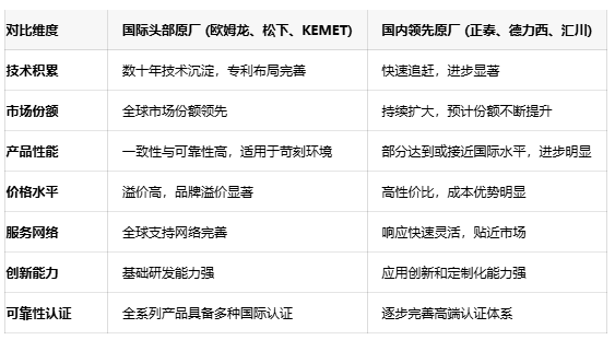 不再糾結(jié)選型！五大關(guān)鍵參數(shù)鎖定最佳信號(hào)繼電器
