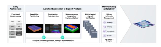 面對(duì)高復(fù)雜度芯片，何時(shí)轉(zhuǎn)向多裸片封裝破局？
