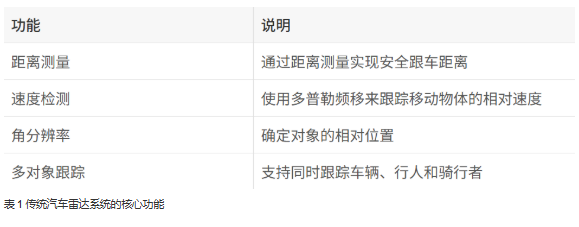 單芯片解鎖4D感知！8 x 8 級(jí)聯(lián)收發(fā)器實(shí)現(xiàn)全維度環(huán)境建模