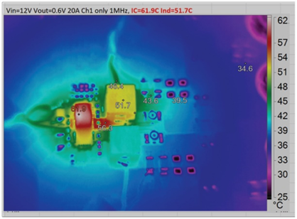 兼顧效率與瞬態(tài)響應(yīng)：用于先進(jìn)SoC的低壓大電流數(shù)字電源管理方案