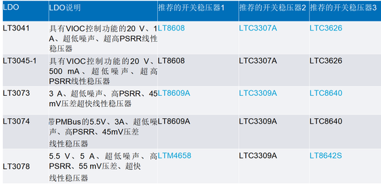 線(xiàn)性穩(wěn)壓器的電壓輸入至輸出控制——第一部分：快速入門(mén)和優(yōu)勢(shì)