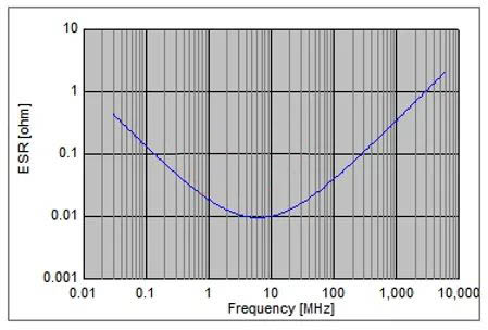 電容搞搞“振”，PDN有幫襯