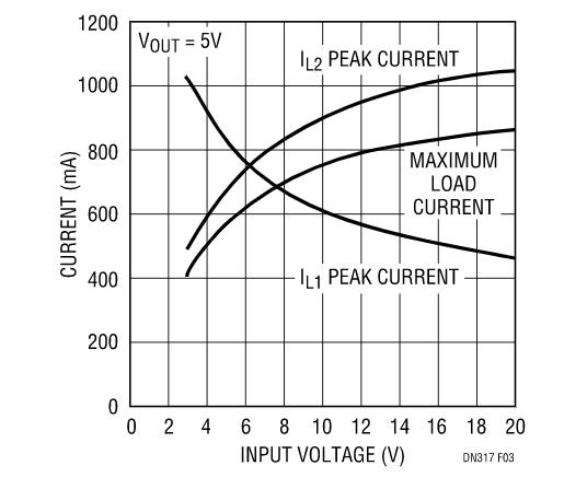 讓我們看看升壓型穩(wěn)壓器是如何造就兼具升壓和降壓能力的扁平狀SEPIC的？