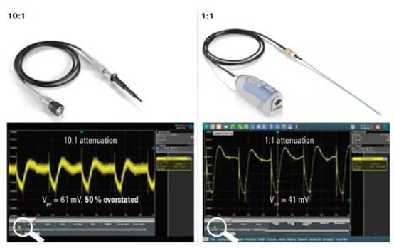 如何利用示波器精確測量電源完整性？