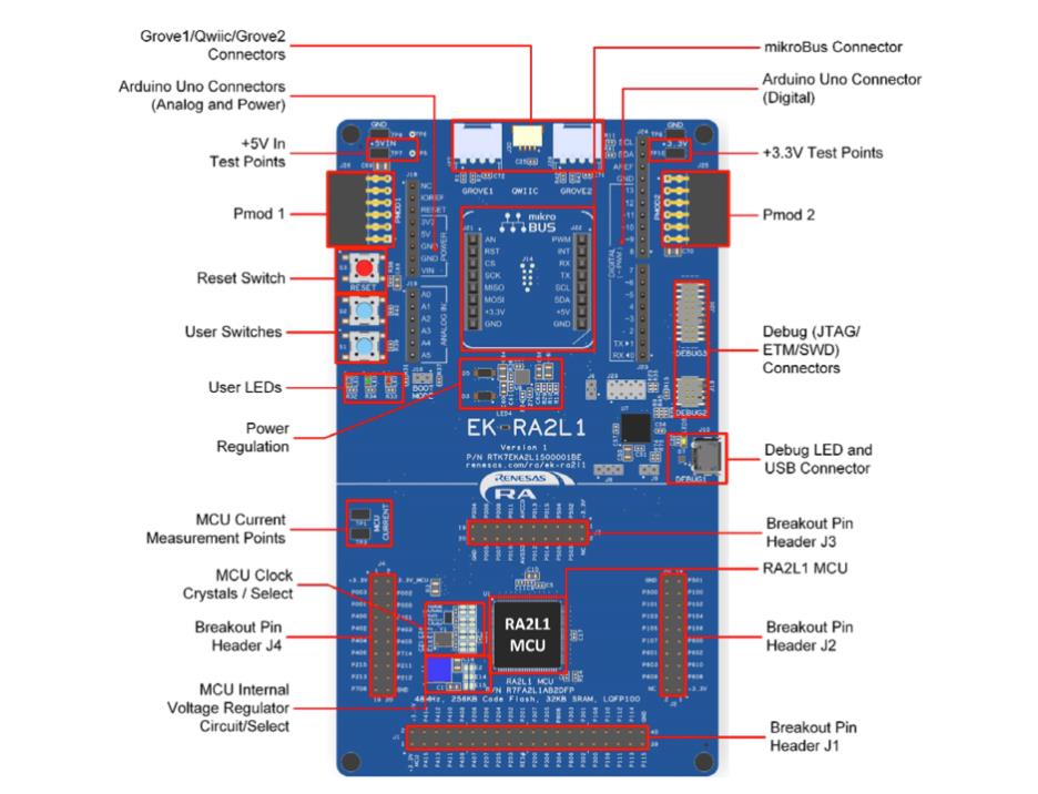 物聯(lián)網(wǎng)原型開發(fā)，如何能夠“快”起來？
