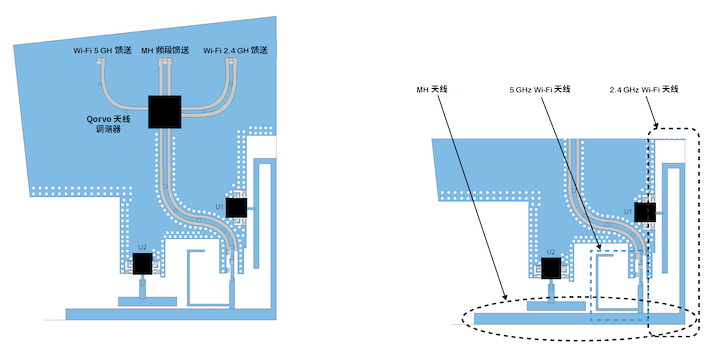 優(yōu)化移動天線調諧的簡易方法