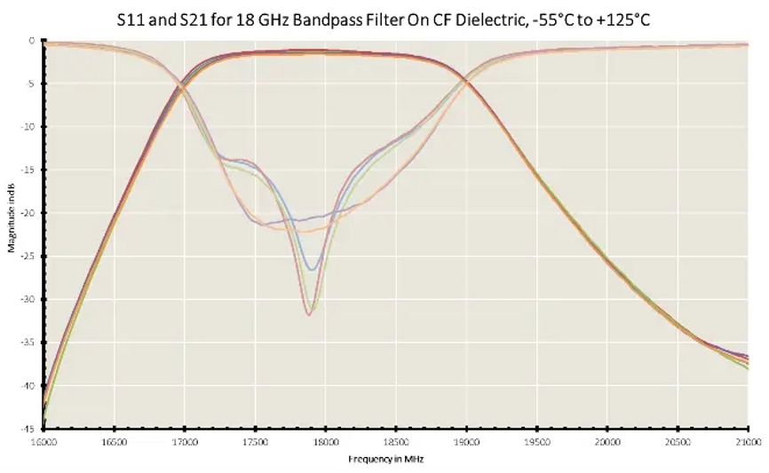 實(shí)現(xiàn)薄膜射頻器件的最佳性能 實(shí)現(xiàn)薄膜射頻器件的最佳性能