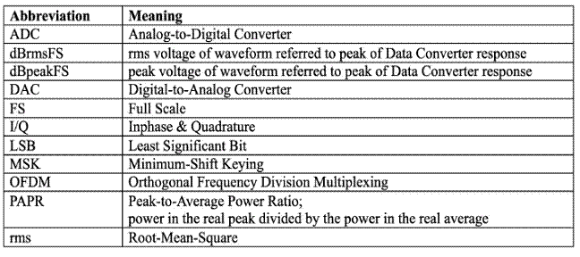 什么是量化噪聲的功率譜？