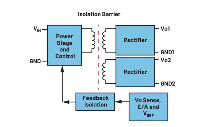 你知道嗎？隔離式DC-DC轉(zhuǎn)換無需使用光耦合器