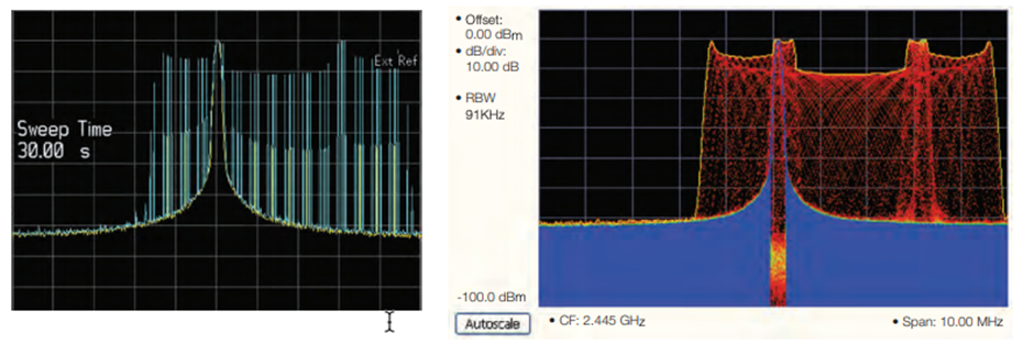 讓頻譜分析更高效，澄清RSA使用中的一些誤解