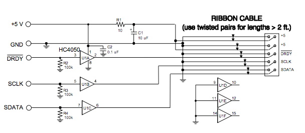 使用帶有嵌入式 ADC 的 CDBCAPTURE 系統(tǒng) 使用帶有嵌入式 ADC 的 CDBCAPTURE 系統(tǒng)