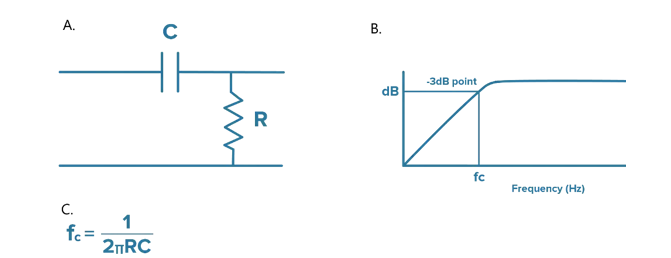 什么是隔直電容，它們?yōu)楹沃匾?？（下? style=