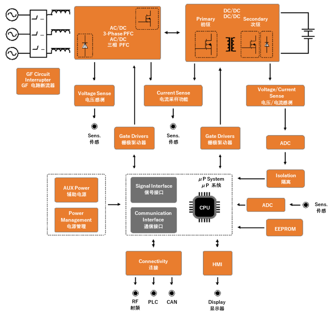 續(xù)航焦慮怎么破？高效率直流快充方案給你新靈感
