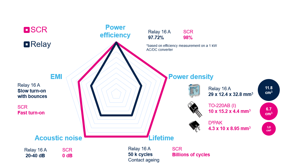 如何利用SCR輕松驅(qū)動(dòng)AC/DC轉(zhuǎn)換器啟動(dòng)？