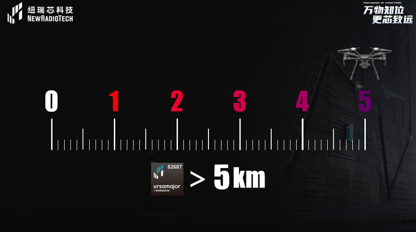 UWB芯片深入城市每一條“神經(jīng)末梢”！紐瑞芯“創(chuàng)芯版圖”再升級，劍指數(shù)字中國時空基底