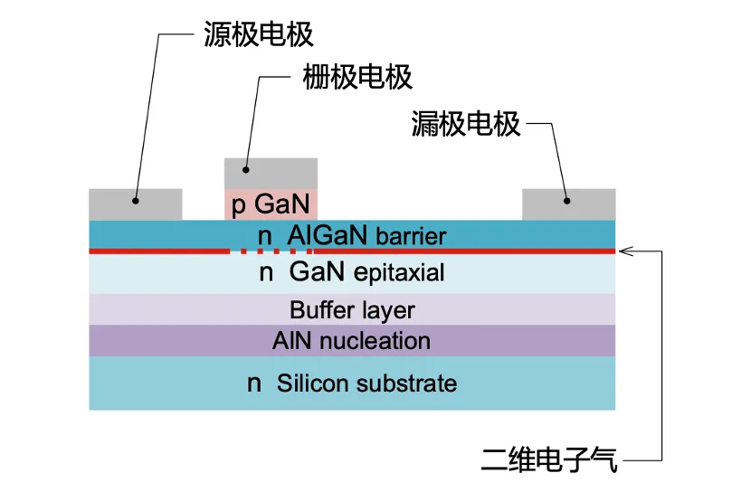 如何在設(shè)計(jì)中輕松搭載GaN器件？答案內(nèi)詳~~