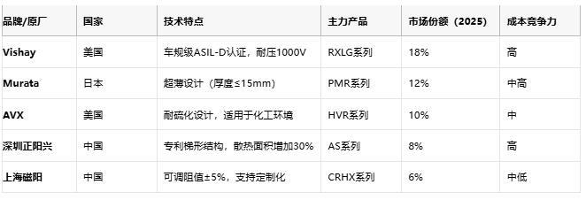 鋁殼電阻技術(shù)解析：原理、優(yōu)勢與產(chǎn)業(yè)生態(tài)全景