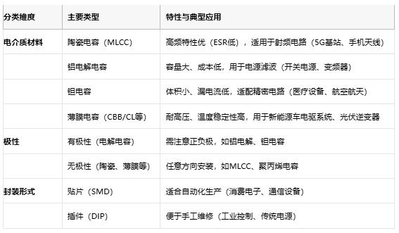 電容選型避坑手冊：參數(shù)、成本與場景化適配邏輯