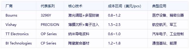 有機(jī)實(shí)心電位器選型避坑指南：國際大廠VS國產(chǎn)新勢(shì)力