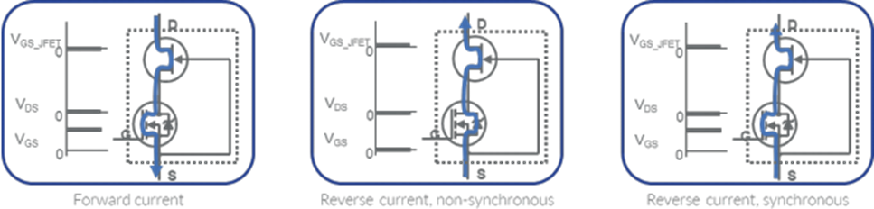 安森美SiC Cascode技術：共源共柵結構深度解析