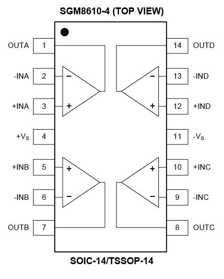 8.5MHz對(duì)決1MHz！國產(chǎn)運(yùn)放挑戰(zhàn)ADI老將，醫(yī)療電子誰主沉浮？