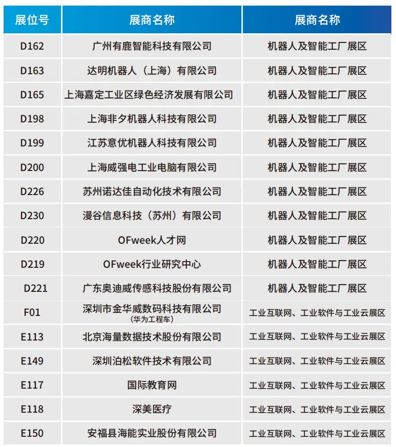 2025深圳智能工業(yè)展倒計(jì)時(shí)：華為、大族、富士康等名企齊聚（附超全參觀攻略）