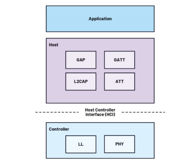 未來(lái)工廠(chǎng)：利用搭載人工智能的傳感器在邊緣做出決策——第2部分