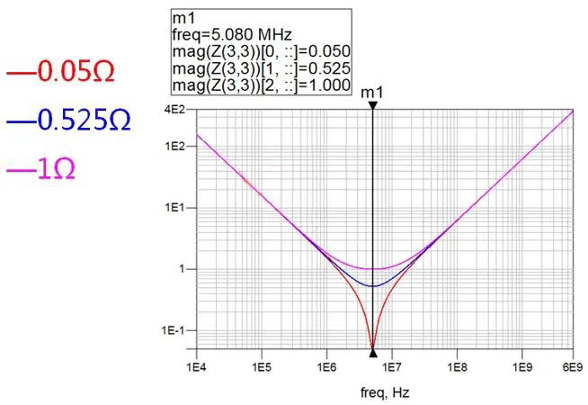 電容搞搞“振”，PDN有幫襯