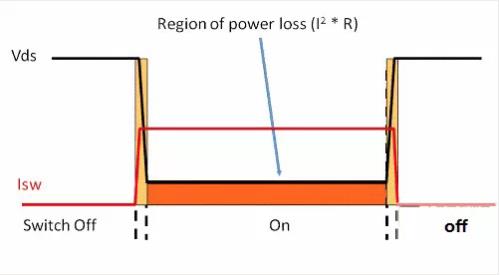 如何選擇電源系統(tǒng)開關(guān)控制器的 MOSFET？