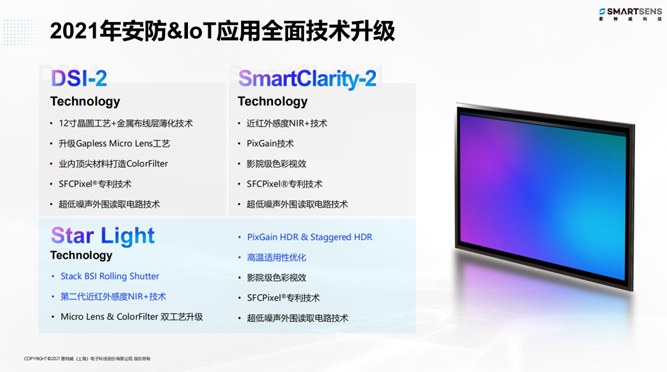 針對安防、車載電子、手機及機器視覺，思特威發(fā)布多款CIS新品