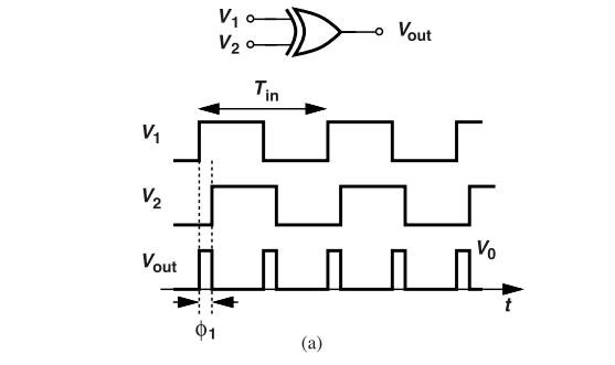 鎖相環(huán)中的鑒相器了解不？