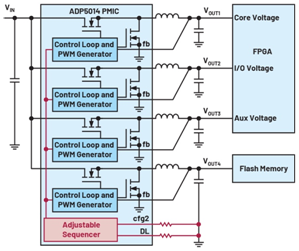 為什么功率轉(zhuǎn)換仍然算不上大宗商品 為什么功率轉(zhuǎn)換仍然算不上大宗商品