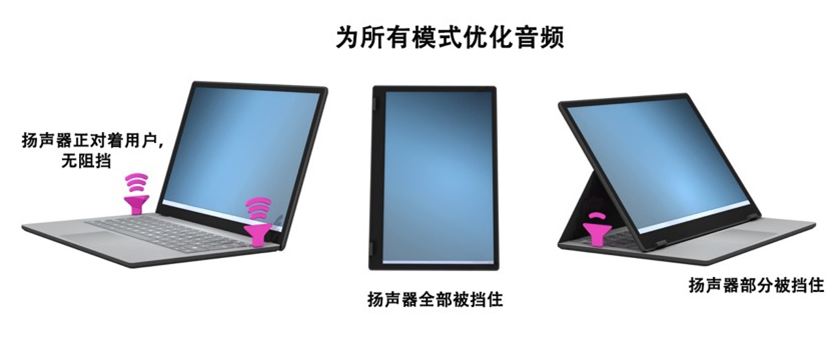 如何解決超薄筆記本電腦的音頻挑戰(zhàn)？
