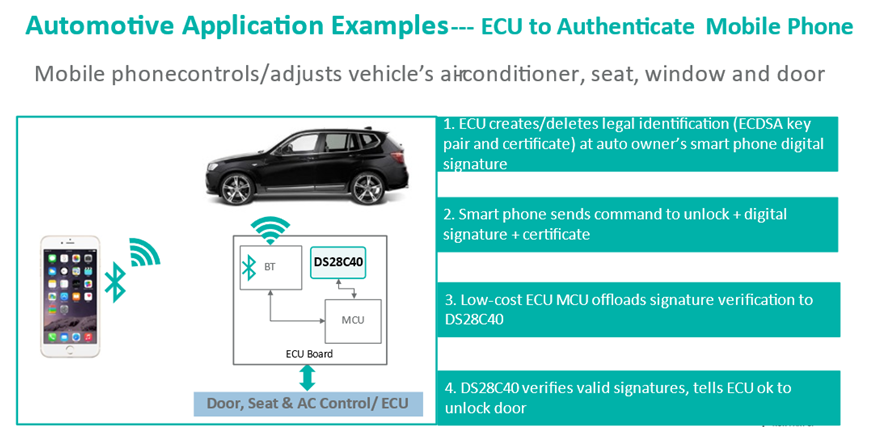 智者避危于無形，如何讓您的電子系統(tǒng)實現(xiàn)可靠的安全認證？
