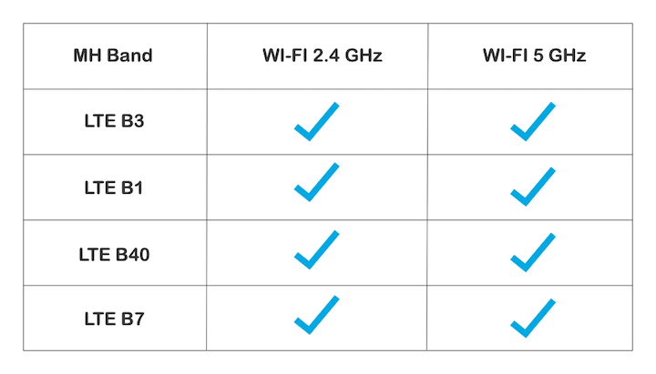 優(yōu)化移動天線調諧的簡易方法