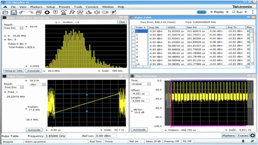 讓頻譜分析更高效，澄清RSA使用中的一些誤解