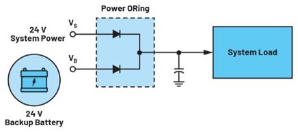 集成理想二極管、源選擇器和eFuse有助于增強(qiáng)系統(tǒng)魯棒性