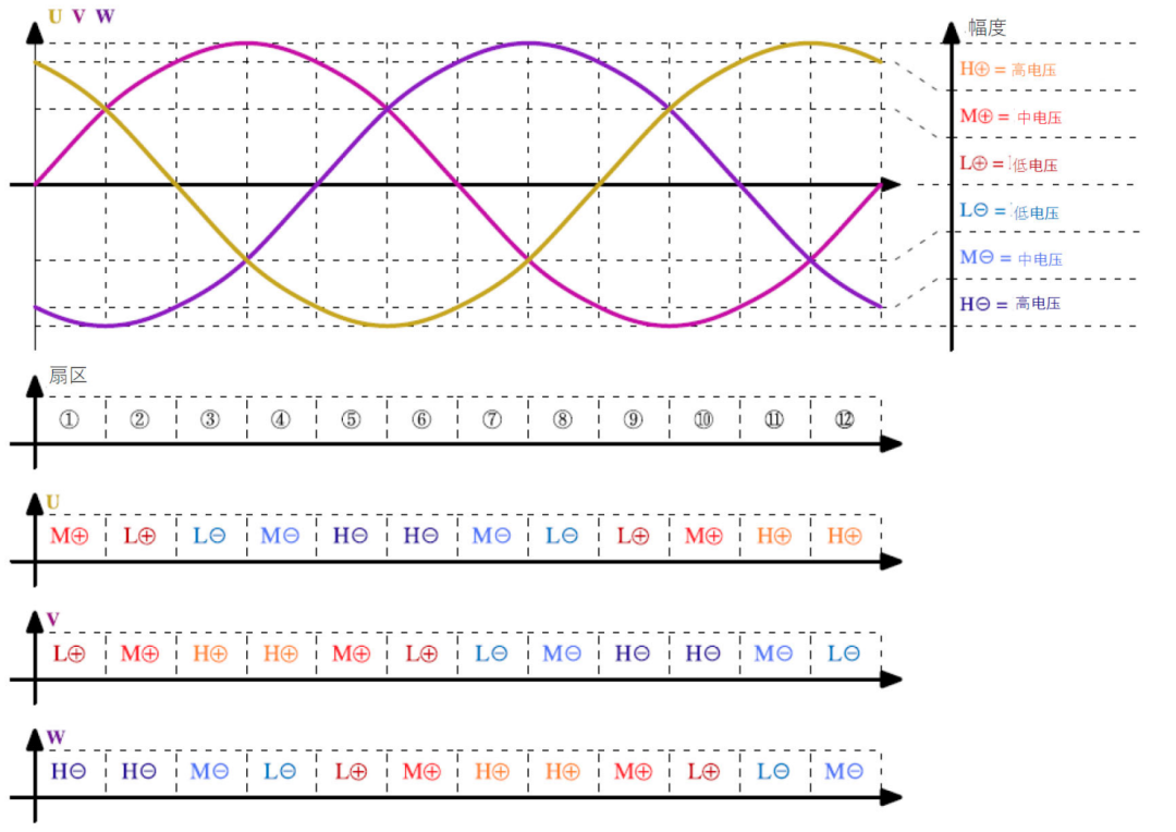 設(shè)計(jì)三相PFC請(qǐng)務(wù)必優(yōu)先考慮這幾點(diǎn)！