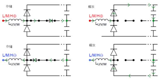 常見三相PFC結(jié)構(gòu)的優(yōu)缺點分析，一文get√
