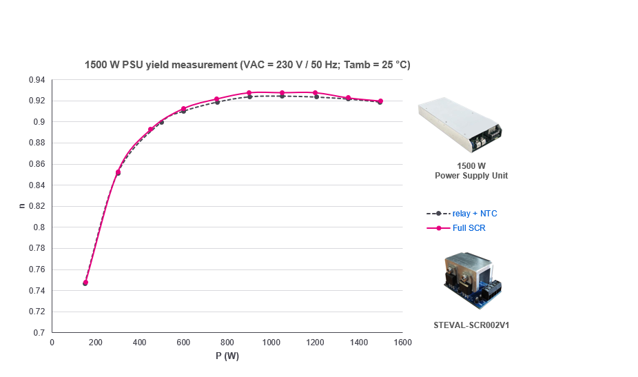 如何利用SCR輕松驅(qū)動(dòng)AC/DC轉(zhuǎn)換器啟動(dòng)？