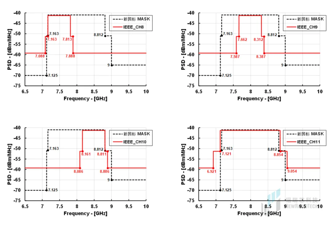 干貨！UWB新國(guó)標(biāo)深度解讀 | 大帶寬模式是國(guó)產(chǎn)化突圍的關(guān)鍵