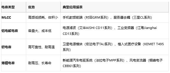 電容選型避坑手冊：參數(shù)、成本與場景化適配邏輯