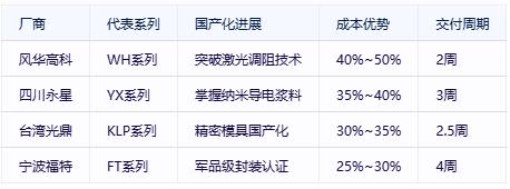 有機(jī)實(shí)心電位器選型避坑指南：國際大廠VS國產(chǎn)新勢(shì)力