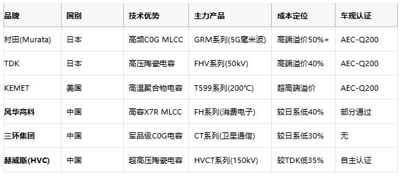 介質(zhì)電容選型全攻略：從原理到原廠成本深度解析