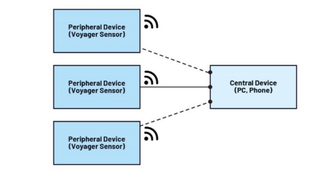 未來(lái)工廠(chǎng)：利用搭載人工智能的傳感器在邊緣做出決策——第2部分