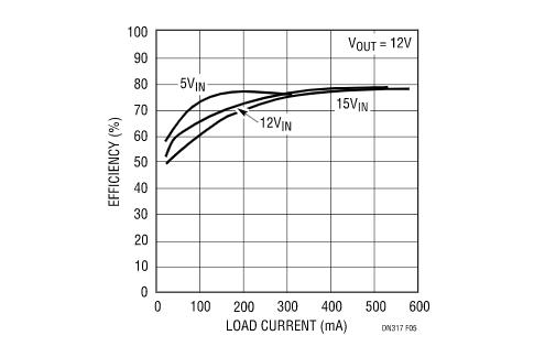 讓我們看看升壓型穩(wěn)壓器是如何造就兼具升壓和降壓能力的扁平狀SEPIC的？